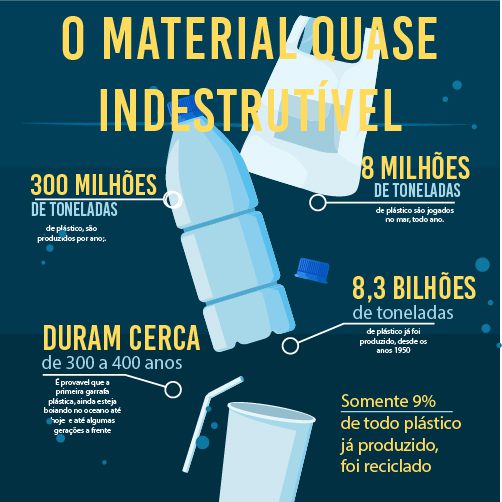 decomposição de plástico